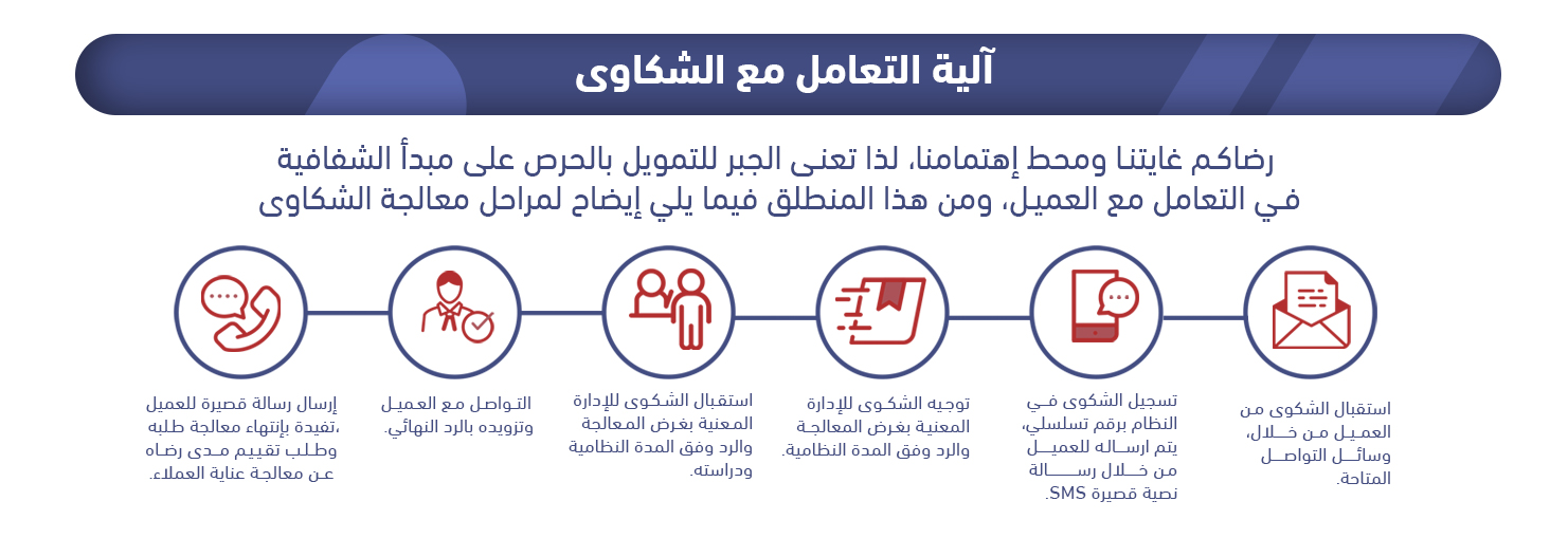 Complaint Request Process